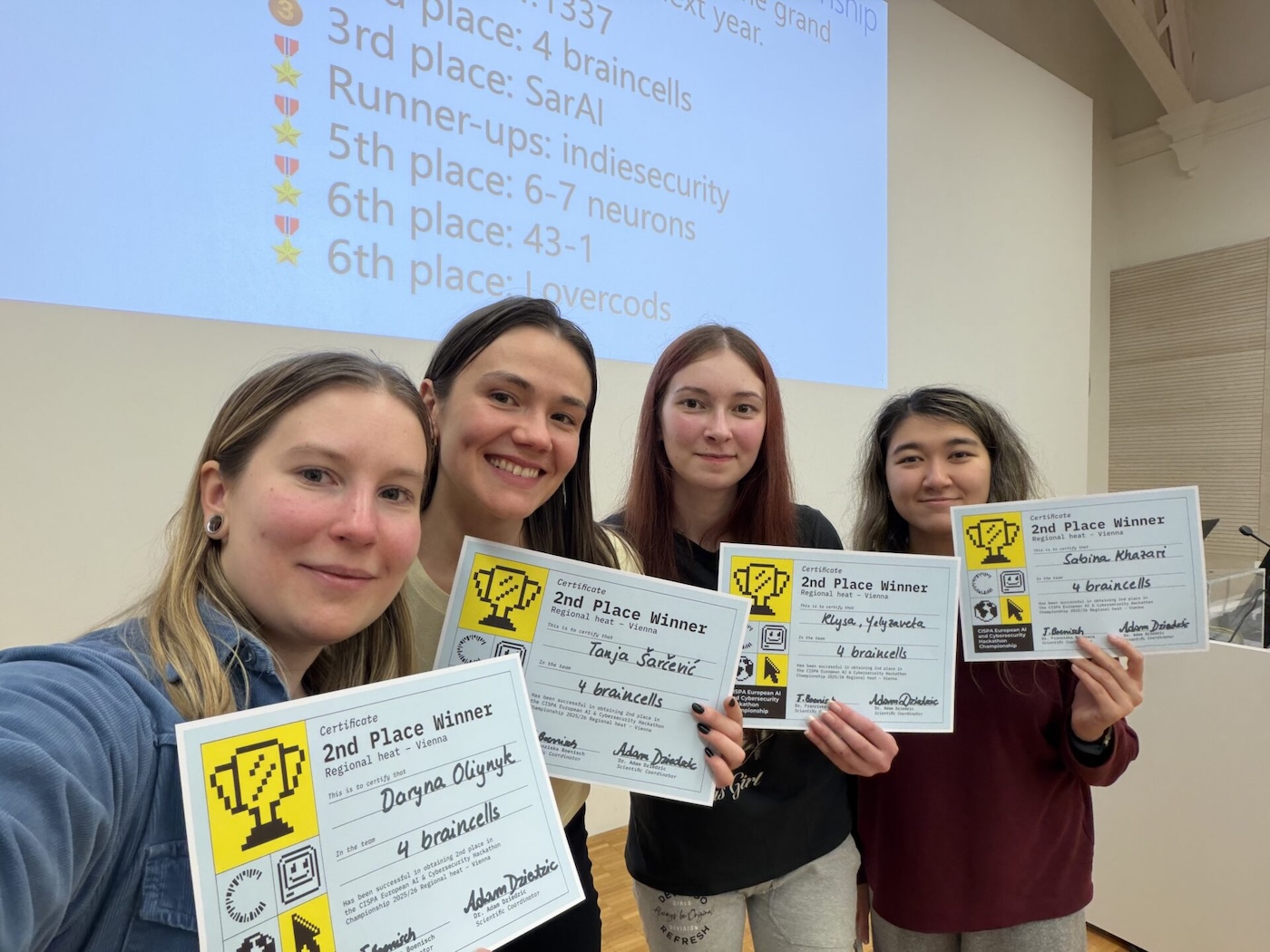 2nd place at European Cybersecurity & AI Hackathon Championship